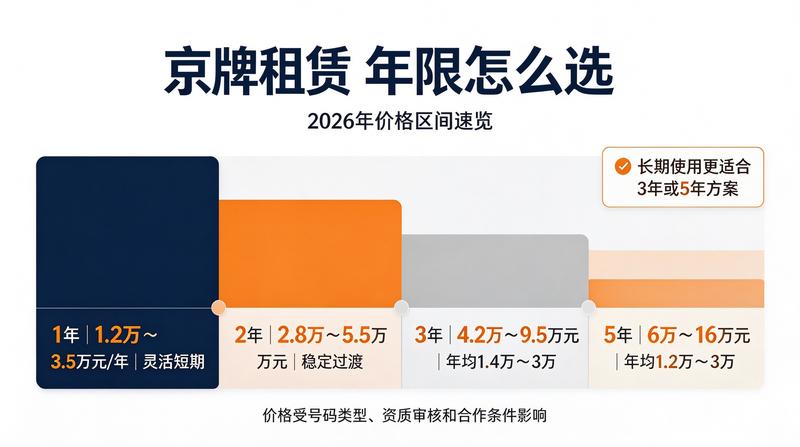 北京车牌指标交易规范